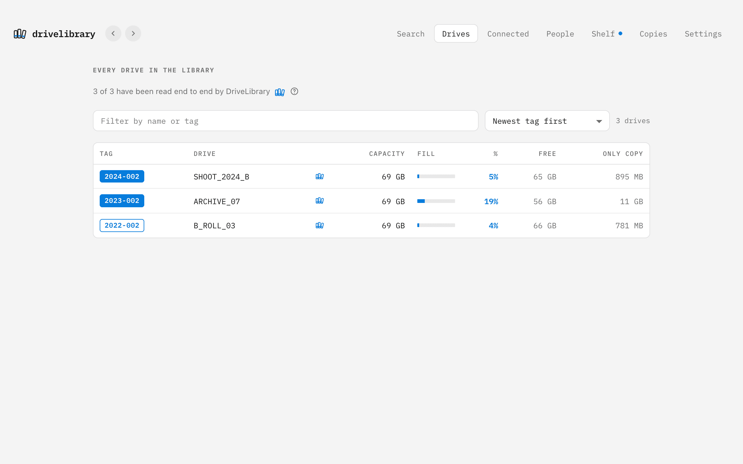 DriveLibrary: Every drive in the library, with its tag, fill and work that exists only on it